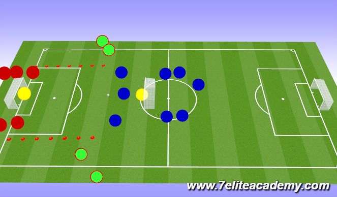 Football/Soccer Session Plan Drill (Colour): 3v2 Transition to 4v3