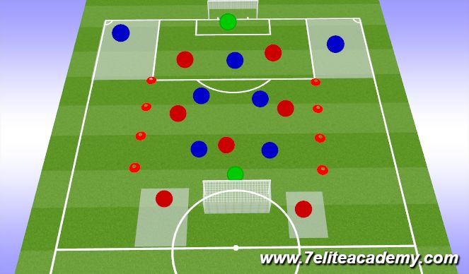 Football/Soccer Session Plan Drill (Colour): Conditioned game wide vs Vertical
