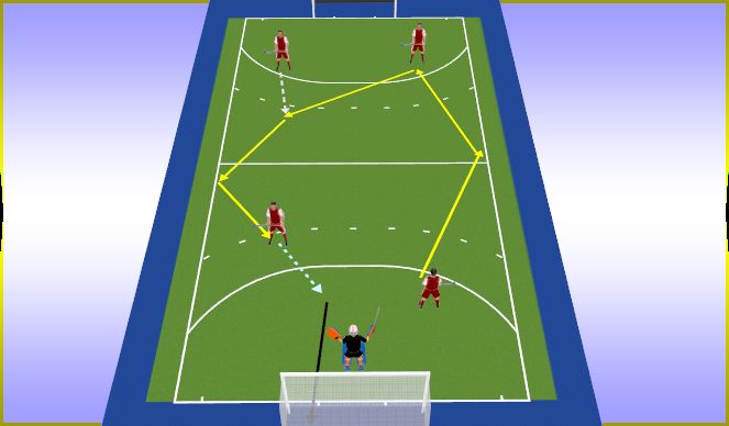 Hockey Session Plan Drill (Colour): Screen 1