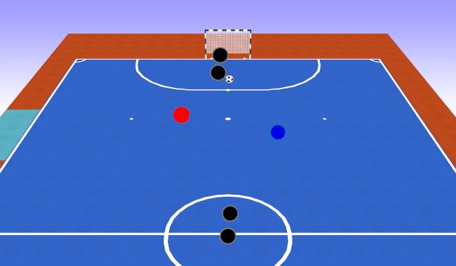 Futsal Session Plan Drill (Colour): Rotation 2