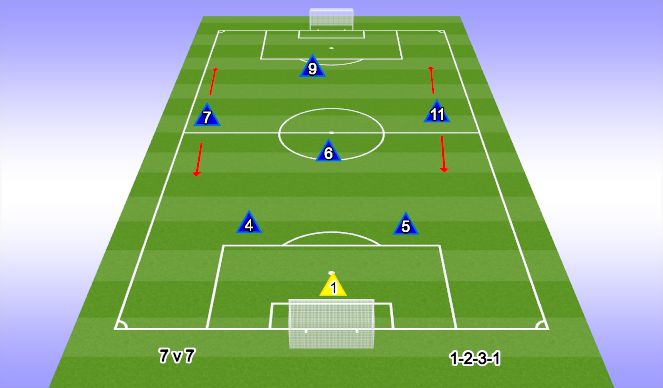 Football/Soccer Session Plan Drill (Colour): 1-2-3-1 Formation 