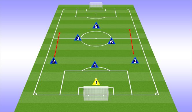 Football/Soccer Session Plan Drill (Colour): 1-3-2-1 Formation