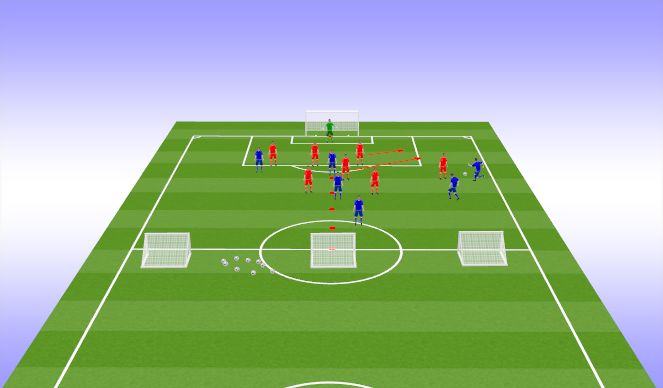 Football/Soccer Session Plan Drill (Colour): Specific Practice