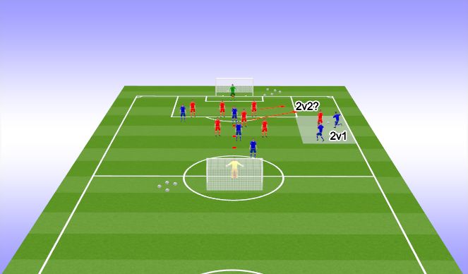 Football/Soccer Session Plan Drill (Colour): SSG - 10 Minutes