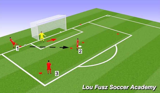 Football/Soccer Session Plan Drill (Colour): Activity 1 (Cut Backs)