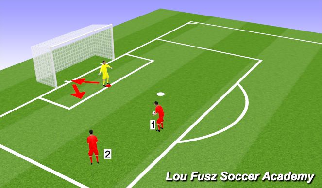 Football/Soccer Session Plan Drill (Colour): Activity 2 (Retreating to the line)