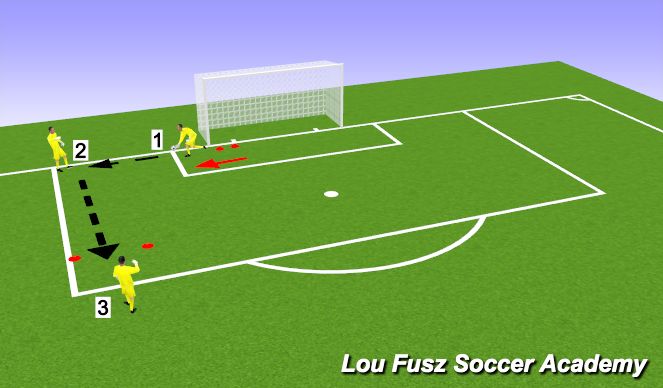 Football/Soccer Session Plan Drill (Colour): Activity 3 (Short Distribution)