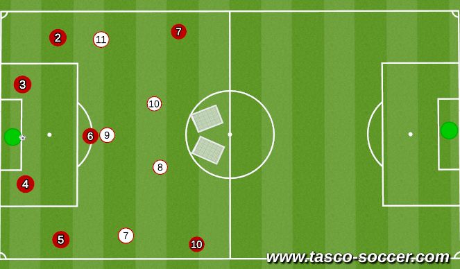 Football/Soccer: 1/12 (Academy: Playing through the thirds, Academy ...