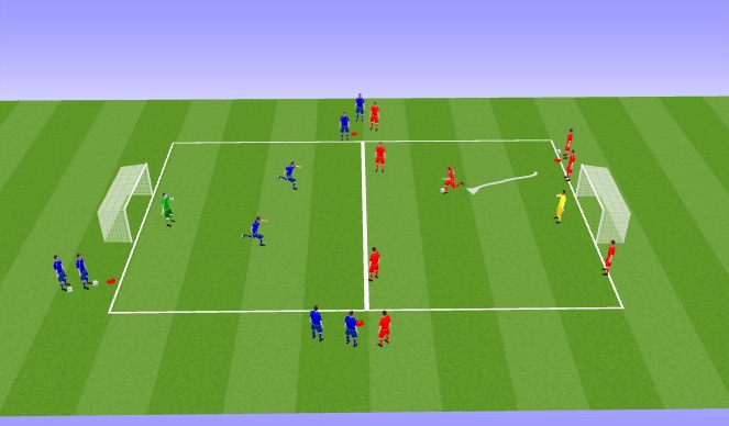 Football/Soccer Session Plan Drill (Colour): 3 v 2/4 v 3 Defending the Counter Attack
