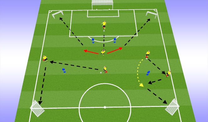 Football/Soccer Session Plan Drill (Colour): STB - Distribution