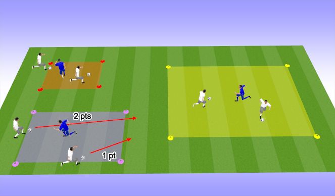 Football/Soccer Session Plan Drill (Colour): Act 2: Magic Boxes