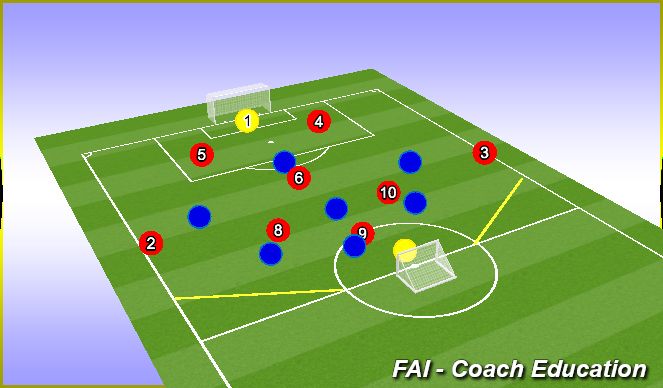 Football/Soccer Session Plan Drill (Colour): Phase, Movement to receive