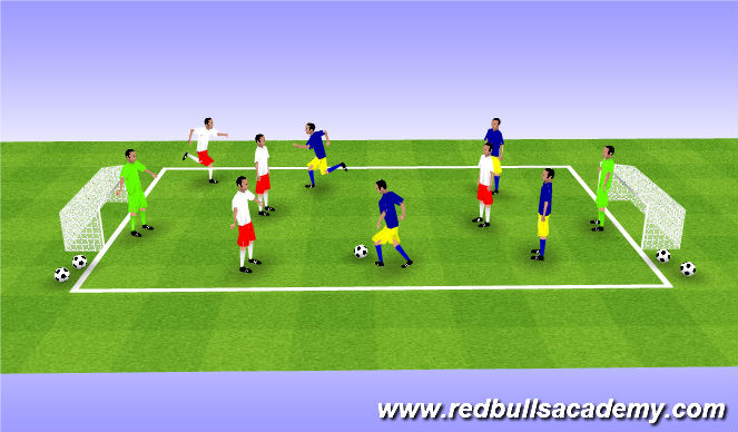 Football/Soccer Session Plan Drill (Colour): CG - 4v4 Square