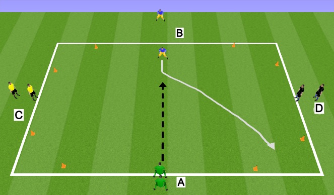 Football/Soccer Session Plan Drill (Colour): 1v1 to 4 Goals