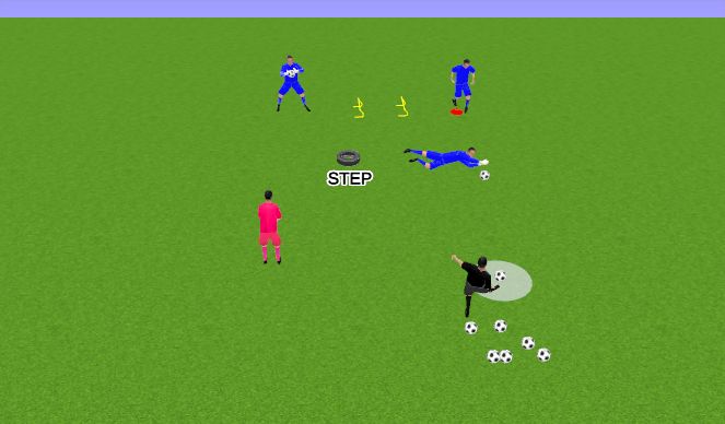 Football/Soccer Session Plan Drill (Colour): PASO LATERAL