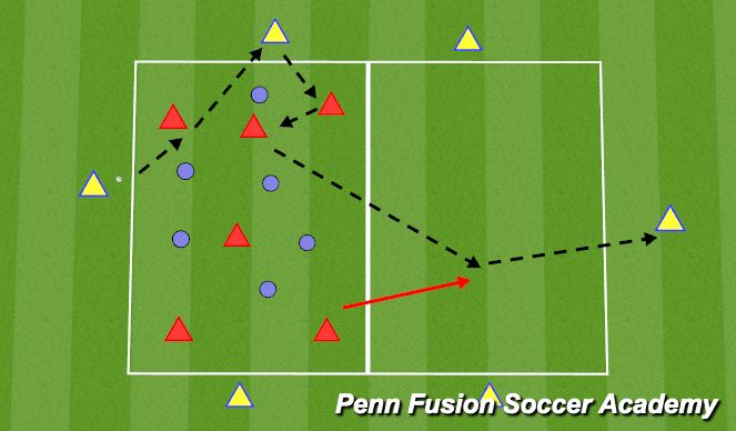 Football/Soccer Session Plan Drill (Colour): Possession Game - Penetrating play