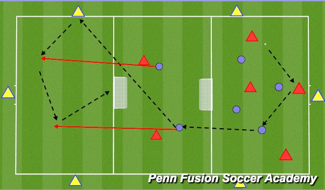 Football/Soccer Session Plan Drill (Colour): Attacking - Small Sided Game - Watford