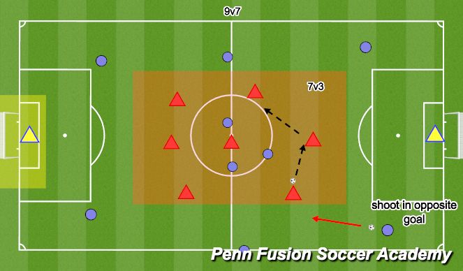 Football/Soccer Session Plan Drill (Colour): Defensive Transitional Game