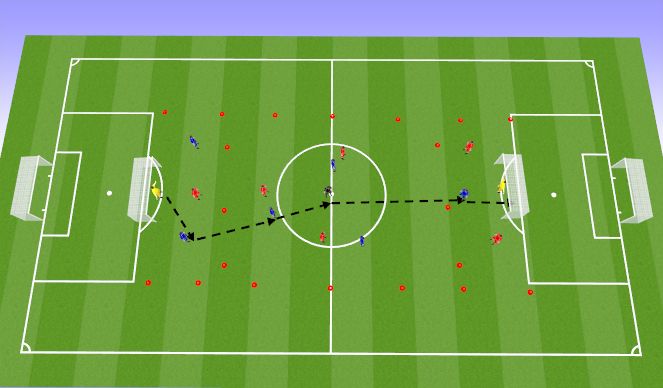 Football/Soccer Session Plan Drill (Colour): Specific