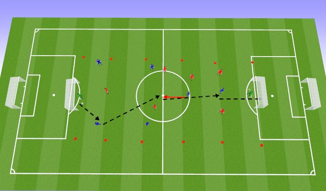 Football/Soccer Session Plan Drill (Colour): SSG