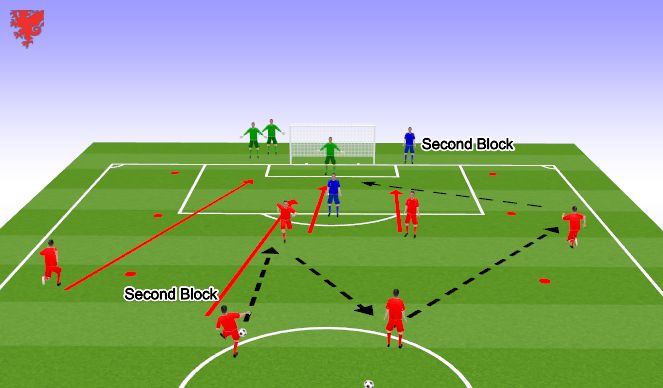Football/Soccer Session Plan Drill (Colour): Screen 3