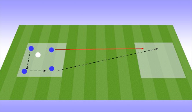 Football/Soccer Session Plan Drill (Colour): Forward Run Rondo