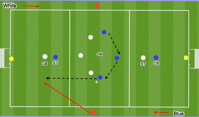 Football/Soccer Session Plan Drill (Colour): Forward run SSG
