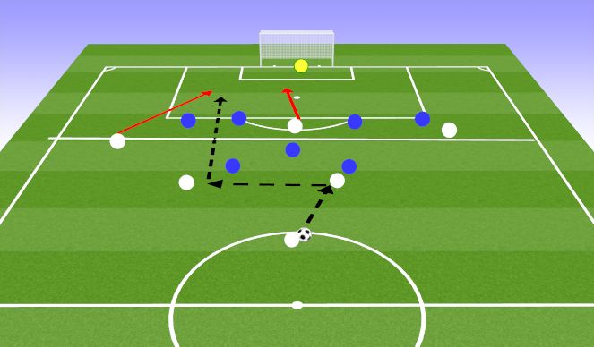 Football/Soccer Session Plan Drill (Colour): Forward POP