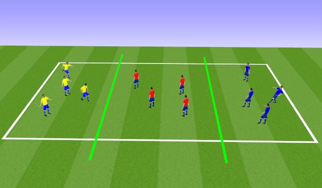 Football/Soccer Session Plan Drill (Colour): SP1 - Switch Play