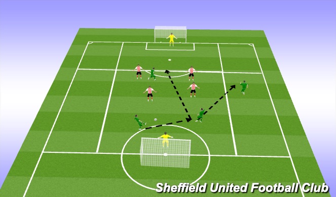 Football/Soccer Session Plan Drill (Colour): Defensive principles - Blocking central areas