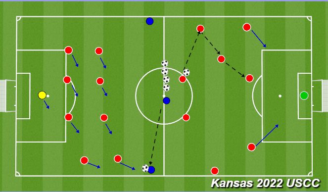 Football/Soccer Session Plan Drill (Colour): Warm Up: Breaking Down 2 blocks