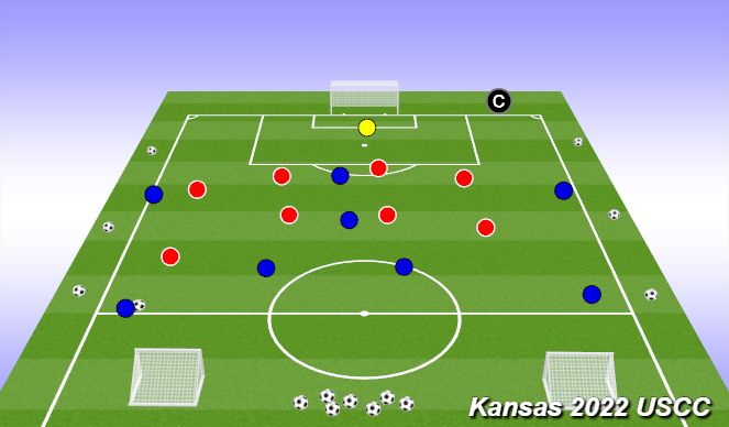Football/Soccer Session Plan Drill (Colour): Setting a Problem with 2 Blocks 