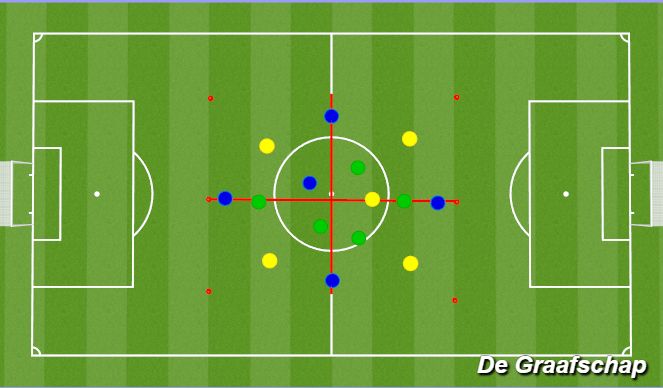 Football/Soccer Session Plan Drill (Colour): 5v5+5