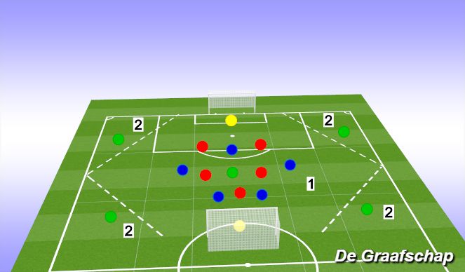 Football/Soccer Session Plan Drill (Colour): 5v5+5