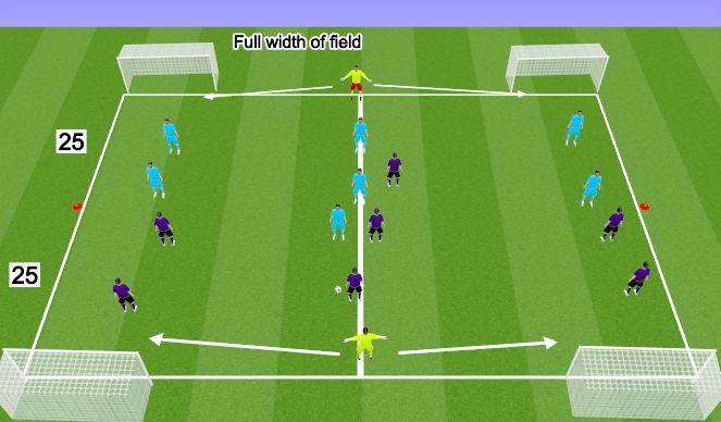 Football/Soccer Session Plan Drill (Colour): 4 goal game