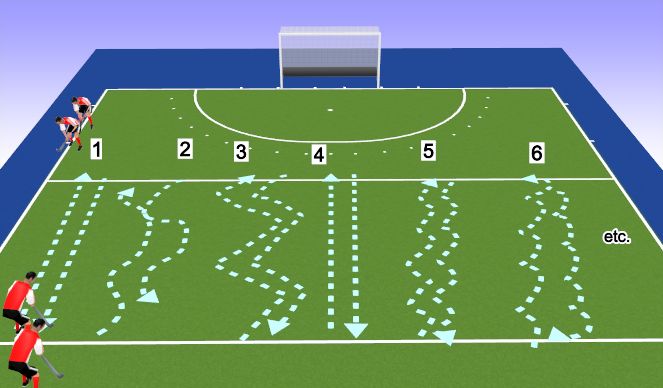 Hockey Session Plan Drill (Colour): Dribbling shuttles