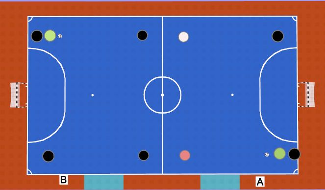 Futsal Session Plan Drill (Colour): rotation 3 