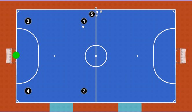 Futsal Session Plan Drill (Colour): Rotation with shooting 
