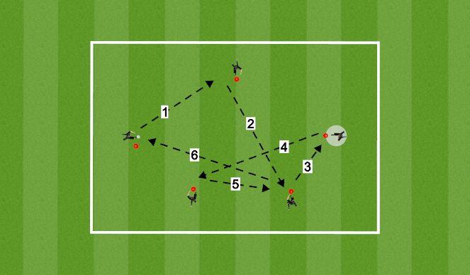 Football/Soccer Session Plan Drill (Colour): Pattern (1 touch passing)