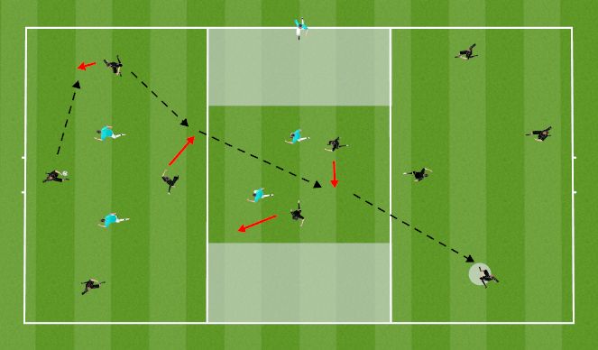 Football/Soccer Session Plan Drill (Colour): 3 zone possession