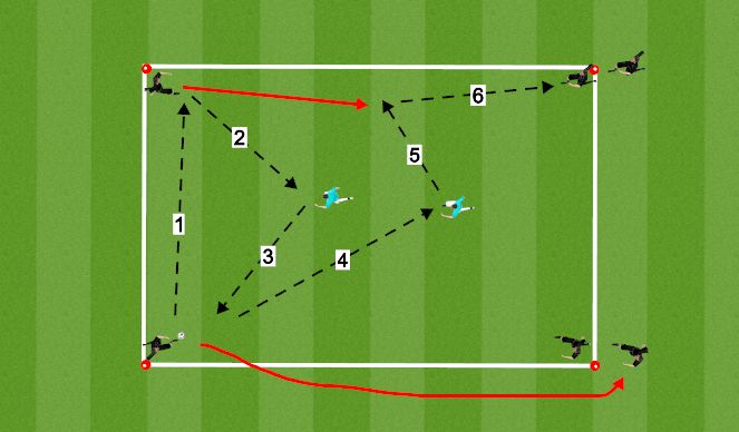 Football/Soccer Session Plan Drill (Colour): Pattern 2 (central support)