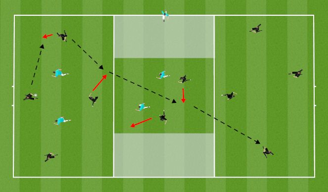 Football/Soccer Session Plan Drill (Colour): 3 Zone possession