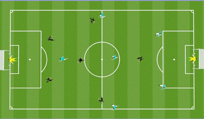 Football/Soccer Session Plan Drill (Colour): 7 v 7 scrimmage