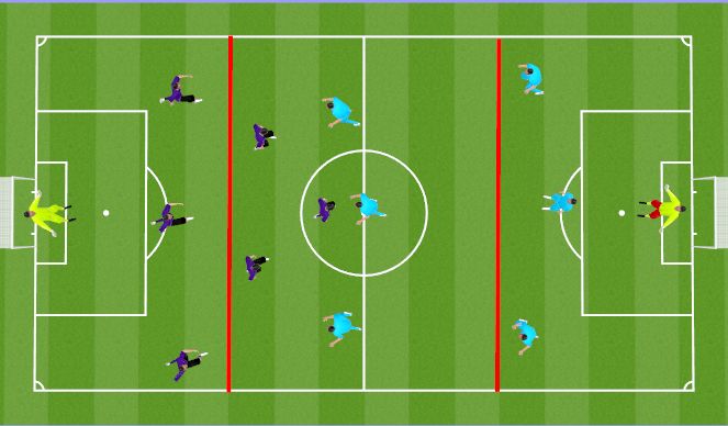 Football/Soccer Session Plan Drill (Colour): Small Sided Game
