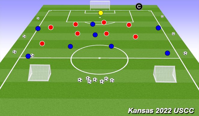 Football/Soccer Session Plan Drill (Colour): Setting a Problem with 2 Blocks (Animation)