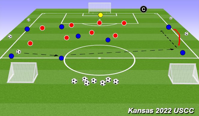 Football/Soccer Session Plan Drill (Colour): Change the point of attack