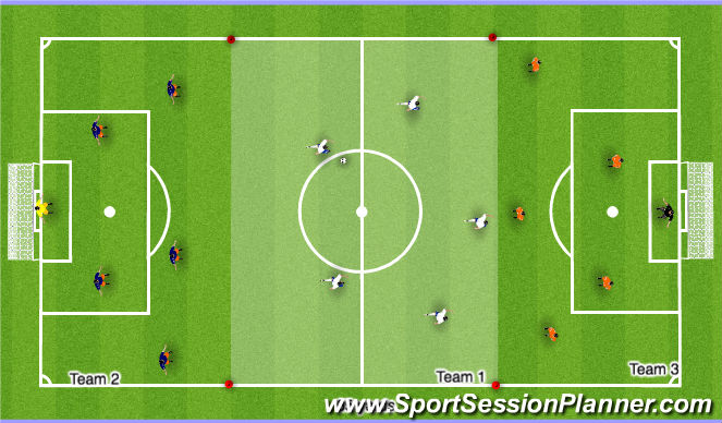Football/Soccer Session Plan Drill (Colour): Three Team Transition (20mins)