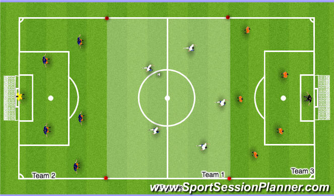 Football/Soccer Session Plan Drill (Colour): Three Team Transition (20mins)