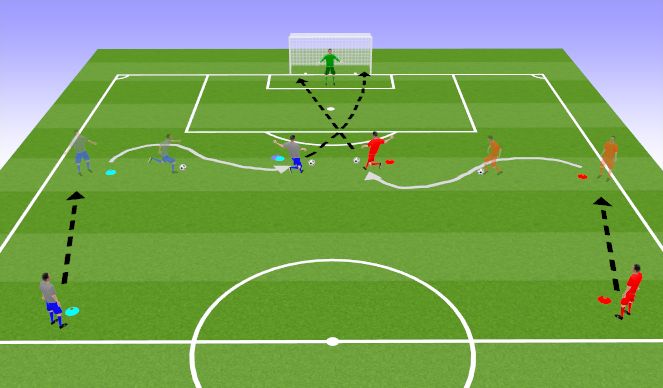 Football/Soccer Session Plan Drill (Colour): Shooting on the Run from Pass