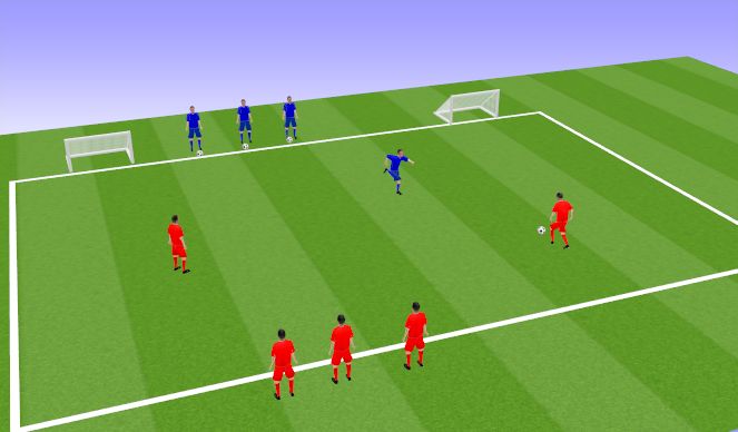 Football/Soccer Session Plan Drill (Colour): 2v1 to 2 Goals